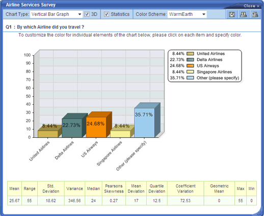 Vertical Bar Graph