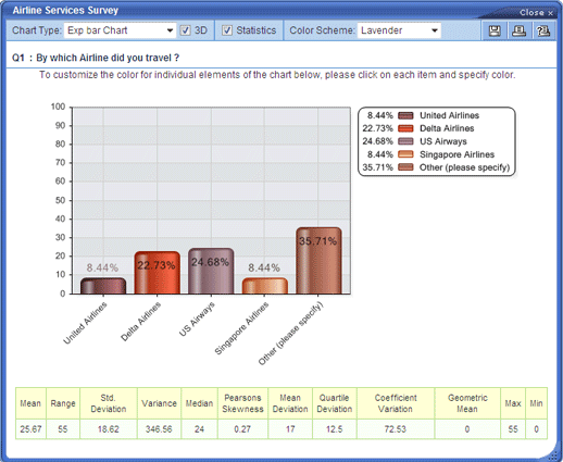 Exp bar Chart