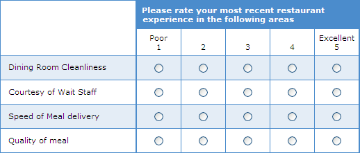 when to use product rating scales for book reports question types that conserve survey space when to use product rating scales for book reports question types that conserve survey space