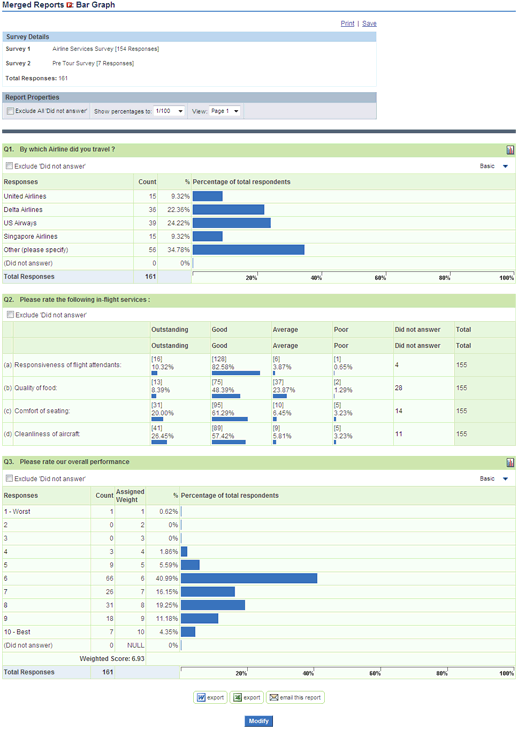 Merged Report