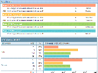 Comparison Report