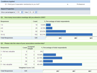 Conditional Report