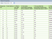 Response Table