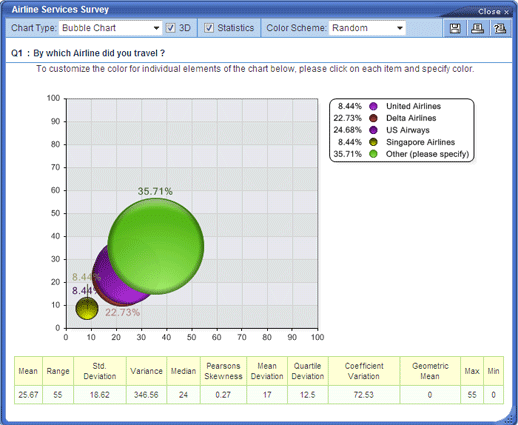 Bubble Chart Online