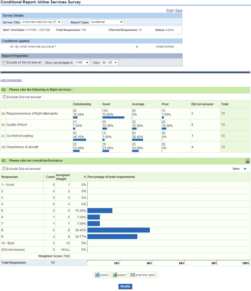 Conditional Report