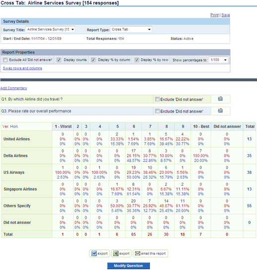 Crosstab Report