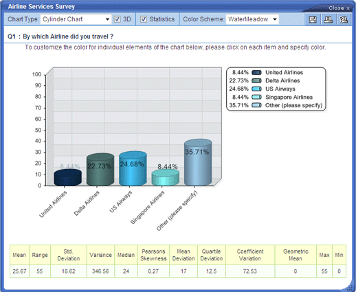 Cylinder Chart