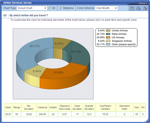 Donut Chart