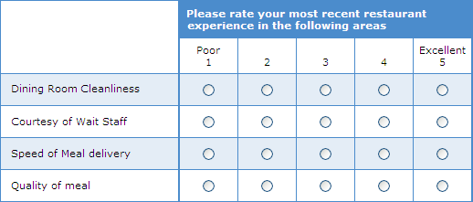 Group Grid Rating Scale