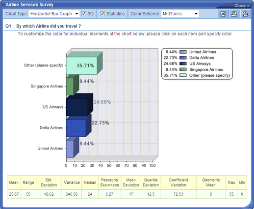 Horizontal Bar Graph