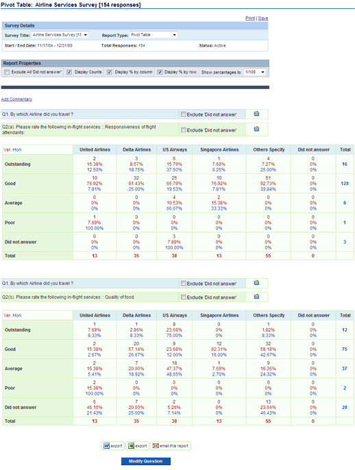 Pivot Table Report