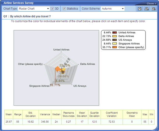 Radar Chart