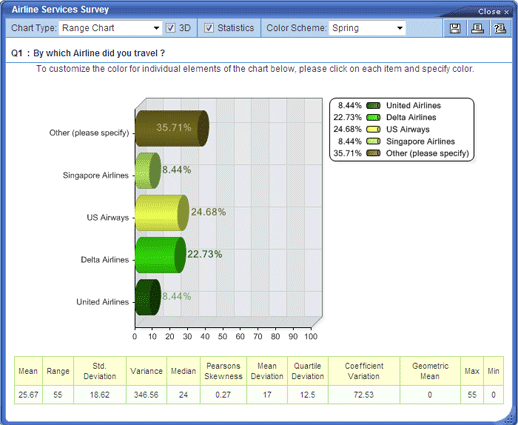 Range Chart